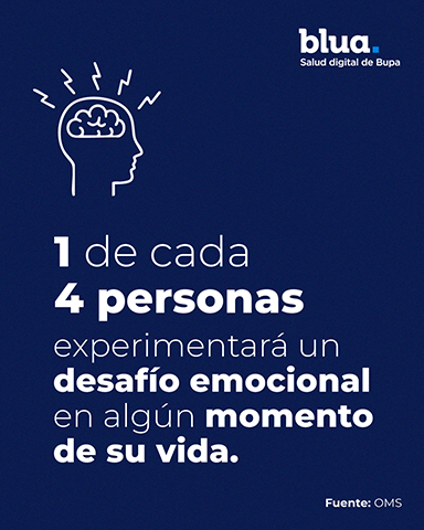 Desafío Emocional Blua