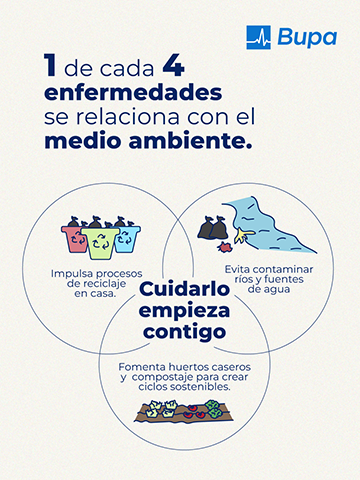 Cuidado del medio ambiente